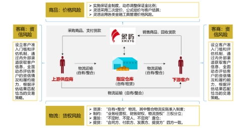 象嶼集團(tuán)榮獲首批“全國(guó)供應(yīng)鏈創(chuàng)新與應(yīng)用示范企業(yè)”稱號(hào)，引領(lǐng)行業(yè)高質(zhì)量發(fā)展