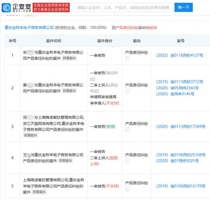 自嗨鍋多次因產(chǎn)品責(zé)任糾紛被起訴